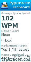 Scorecard for user flibux