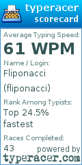 Scorecard for user fliponacci