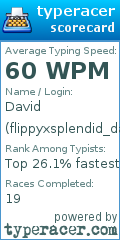 Scorecard for user flippyxsplendid_david_