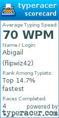 Scorecard for user flipwiz42