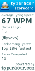 Scorecard for user flipxoxo