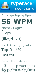 Scorecard for user flloyd123