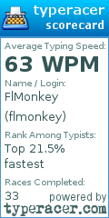 Scorecard for user flmonkey