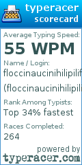 Scorecard for user floccinaucinihilipilification