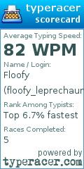 Scorecard for user floofy_leprechaun