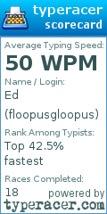 Scorecard for user floopusgloopus