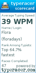 Scorecard for user floradays