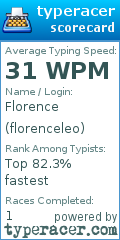 Scorecard for user florenceleo