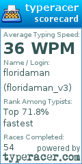 Scorecard for user floridaman_v3