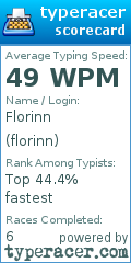 Scorecard for user florinn