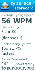 Scorecard for user florinsc13