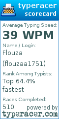 Scorecard for user flouzaa1751