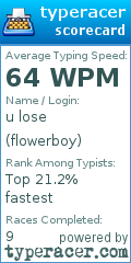 Scorecard for user flowerboy