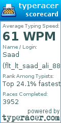 Scorecard for user flt_lt_saad_ali_887