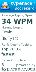 Scorecard for user fluffy12
