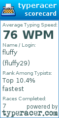 Scorecard for user fluffy29