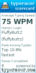Scorecard for user fluffybuttz