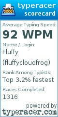 Scorecard for user fluffycloudfrog