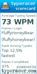 Scorecard for user fluffyhoneybear