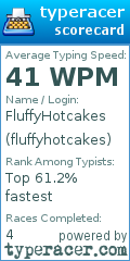 Scorecard for user fluffyhotcakes