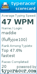Scorecard for user fluffyjoe100