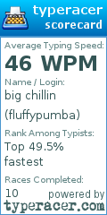 Scorecard for user fluffypumba