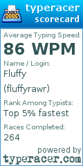 Scorecard for user fluffyrawr