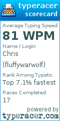 Scorecard for user fluffywarwolf