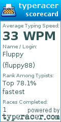 Scorecard for user fluppy88