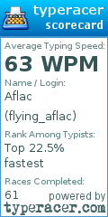 Scorecard for user flying_aflac