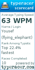 Scorecard for user flying_elephant