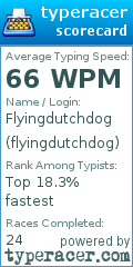 Scorecard for user flyingdutchdog