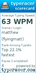 Scorecard for user flyingmatt