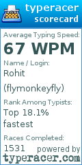 Scorecard for user flymonkeyfly
