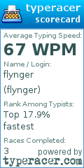 Scorecard for user flynger