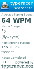 Scorecard for user flywayen