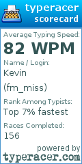 Scorecard for user fm_miss