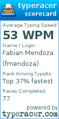 Scorecard for user fmendoza