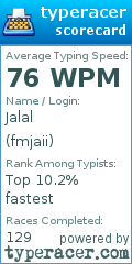 Scorecard for user fmjaii