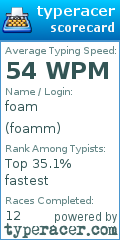 Scorecard for user foamm