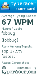 Scorecard for user fobbug