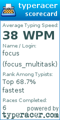 Scorecard for user focus_multitask