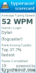 Scorecard for user fogcaster