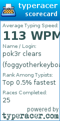 Scorecard for user foggyotherkeyboards