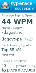 Scorecard for user foggytype_772