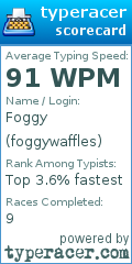 Scorecard for user foggywaffles