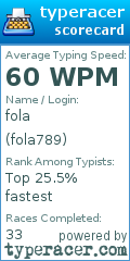 Scorecard for user fola789