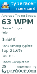 Scorecard for user fold66