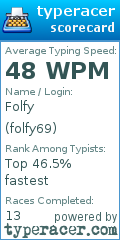 Scorecard for user folfy69