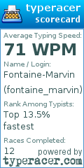 Scorecard for user fontaine_marvin